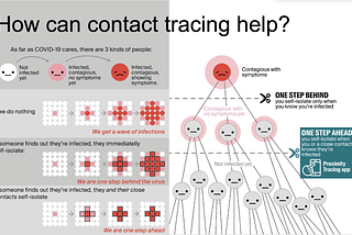 Review of new Apple and Google Contact Tracing Protocol