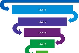 Text mining with Simone — part 3