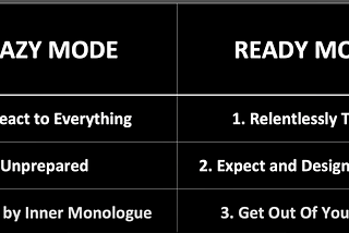 #GrowthSnacks: From “Crazy Mode” to “Ready Mode” — Improving Your Go-To-Market Agility