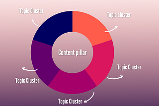 5 Ways Content Pillar Benefits Content Marketing Strategy