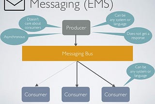 Enterprise Messaging — Use Case