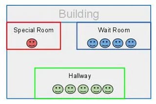 Android Thread 101 (Part II) — Lifecycle of a Thread?