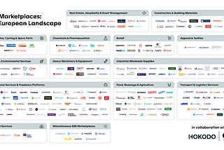 The State of European B2B Marketplaces