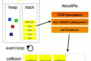 The topic you should know about JavaScript for interview…