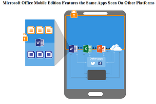 Microsoft Office Mobile Edition Features the Same Apps Seen On Other Platforms