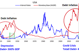 Once Inflation Starts, It Won’t Be Contained