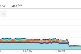 How we built Espresso to makes pricing faster in Snapp