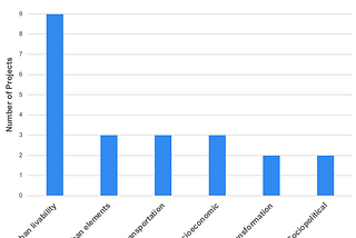 Fall 2020 Student Projects Overview