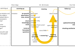 How to run an Ask Me Anything (AMA) session — the Odyssey method