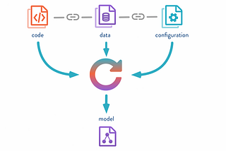 Part 1: The Building Blocks of GenAI Applications — Empowering Developers