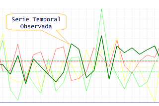 Series Temporais — Parte 1