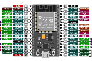 Project 4: ESP32 External Sensor (Updated with bmp280 sensor)