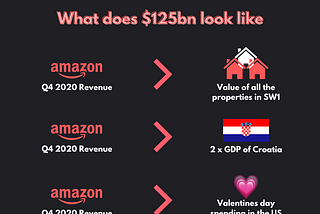 Amazon — A visible Monopoly