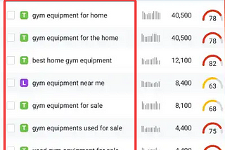 What are LSI Keywords & How to use them effectively?