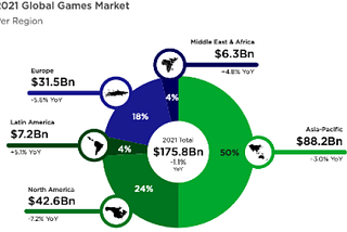 3 PROBLEMS FACED BY OTT/ENTERTAINMENT INDUSTRY AND WHY GAMING IS A POTENTIAL SOLUTION