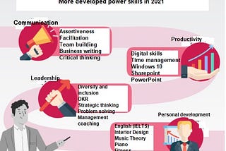 The skills most in demand in 2021