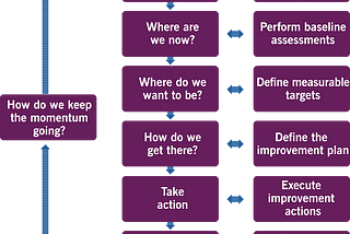 The Service Value System — Continual improvement | ITIL V4 Certification