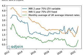 What is behind the everlasting house price growth?