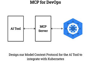 MCP for DevOps: Building Our MCP Server from Scratch to Interact with Kubernetes