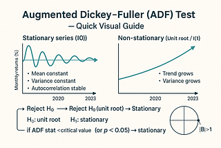 The Augmented Dickey-Fuller Test, Demystified
