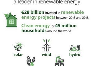 Divesting from fossil fuels: the European Investment Bank paves the way