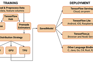 TensorFlow Lite Model Quantization