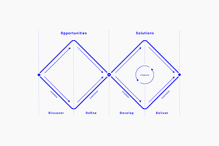 Diamonds and Rice — A framework for Product Managers to build a successful product.