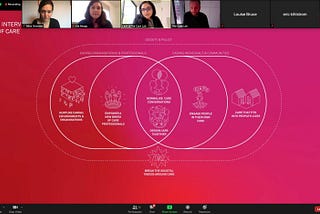 Care Lab & Dissdeo — Redesigning Care — Ageable