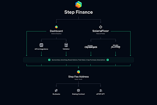 Step V3 Beta and Step Data API Launch