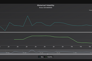 Fusion Market Analysis — February 17, 2023