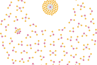 Connected zone and value nodes with small and a large cluster