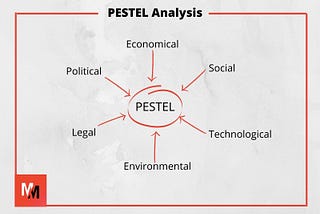 Breakdown and Simplification of Marketing theories — PESTEL analysis