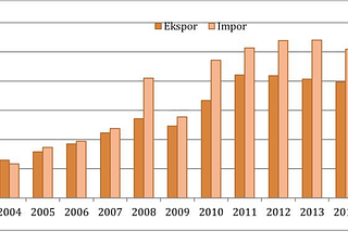 ASEAN-China Free Trade Area vs ASEAN-Korea Free Trade Area: How far will it boost the ASEAN’s…