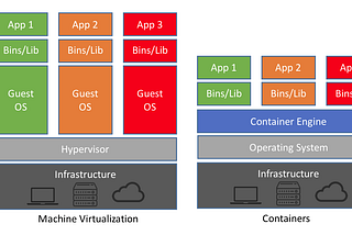 Why embedded applications should be deployed as containers?