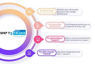 ShipToTrack — One solution to all the problems