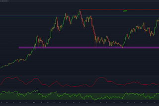 BTC Surges Over $57,000, Q4 Bullish Seasonality & Eth Sign In — The Next Phase Of Digital Security?