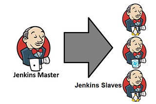 Jenkins Configure Master and Slave Nodes