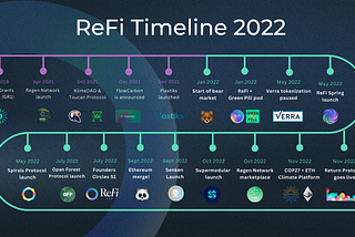 ReFi: crypto and impact. The end of the oxymoron?