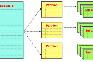 Herança de Tabelas no PostgreSQL