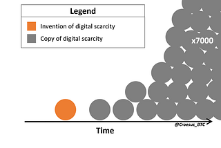 WHY BITCOIN IS NOT CRYPTO — THE ULTIMATE EXPLAINER