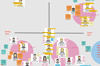 Understanding who you are designing for: the research design. Building a UX Playbook. [2 of 4]