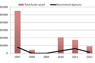 Public cleantech financing in Denmark: Creating conditions for investment syndication