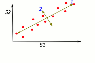 Principal Component Analysis for Dummies: Understanding without Equations