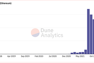 NFTs Q4’21: State of the Market and 2022 Predictions