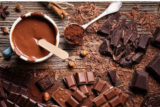 Chocolate Market Growth, Opportunities and Industry Forecast Report 2034
