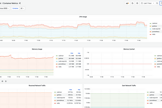 Docker Monitoring Stack with Grafana