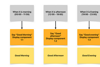 On Adaptive Design Systems