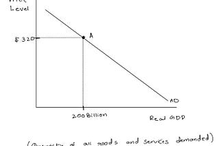 Aggregate Demand