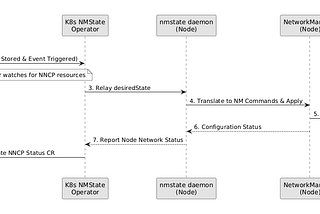 How to Configure Bonded VLAN Interfaces in OpenShift 4.18