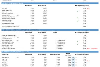 [Weekly] Market Return on StableCoin-based Strategies（31 Jul 2023): King Curve Hacked